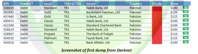 Buy Bank Accounts Darknet