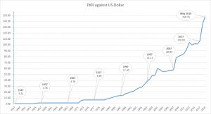 purana pakistan