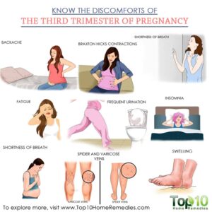 pregnancy symptoms